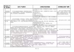 建材工业新趋势下的旅游开发项目策划创新路径
