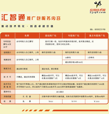 汇智通推广包服务说明 - 帮助中心 - 中国应用技术网 技术推广