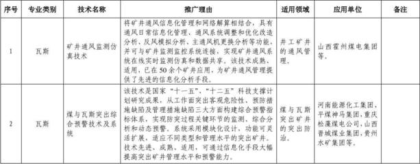 煤矿安全生产先进适用技术推广目录（2015年）技术推广研究