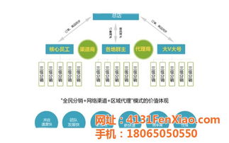 网络推广实战指南 福州网加科技的技术驱动与推荐策略